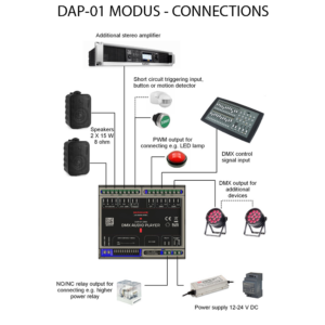 dap connections